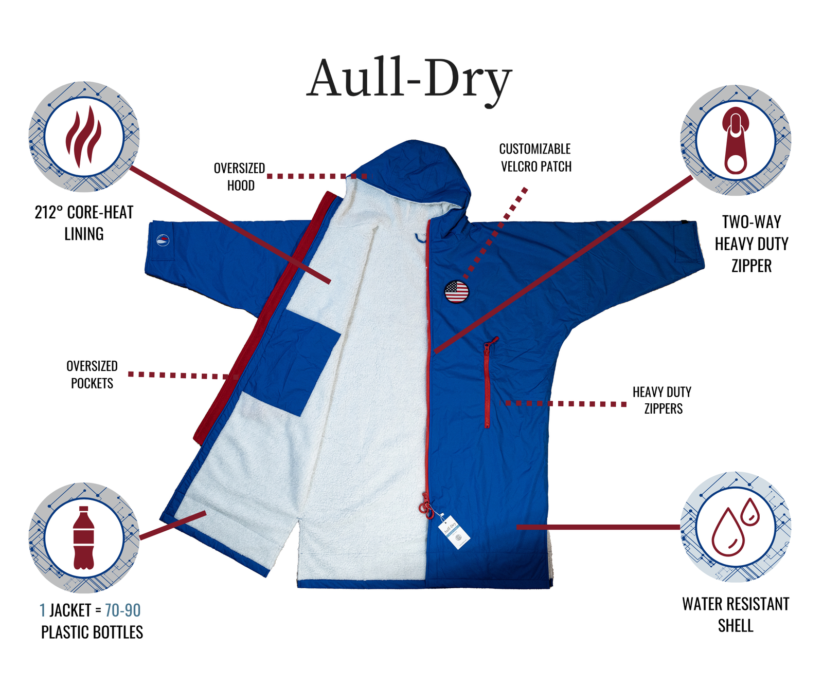 american aull dry product overview
